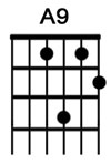 How to play guitar chord A9