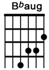 How to play guitar chord Bbaug