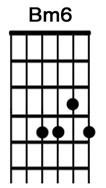 How to play guitar chord Bm6