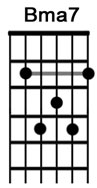 How to play guitar chord Bmaj7