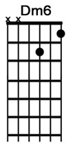 How to play guitar chord Dm6