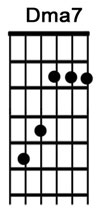 How to play guitar chord Dmaj7