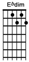 How to play guitar chord Ebdim