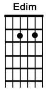 How to play guitar chord Edim