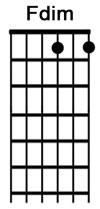 How to play guitar chord Fdim