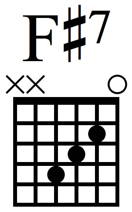 How to play guitar chord Fsharp7