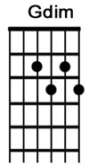 How to play guitar chord Gdim